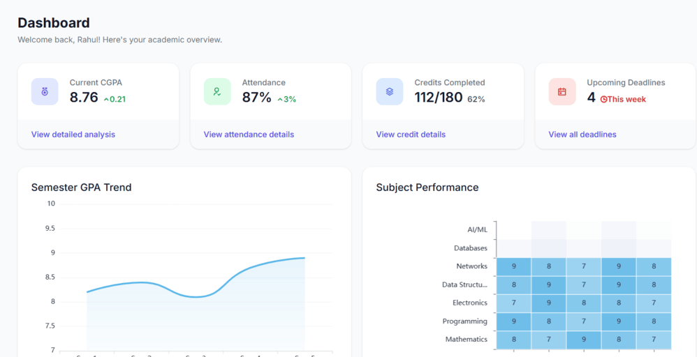 Engineering_Students_Academic_Dashboard
